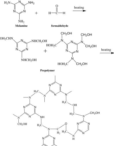 Fig. 1 The reaction scheme of the formation of MF prepolymer and MF resin 