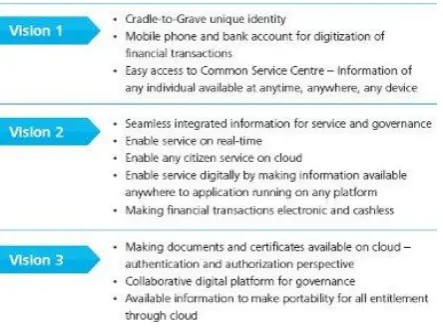 Figure 2: Vision areas enabled by Analytics 