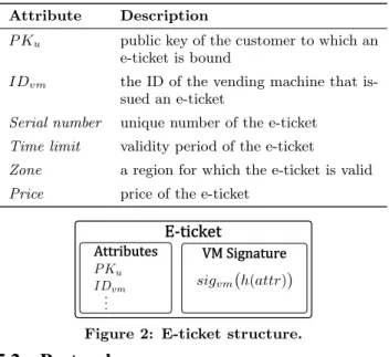 Figure 2: E-ticket structure.