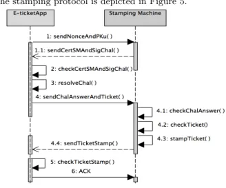 Figure 5: The stamping protocol.