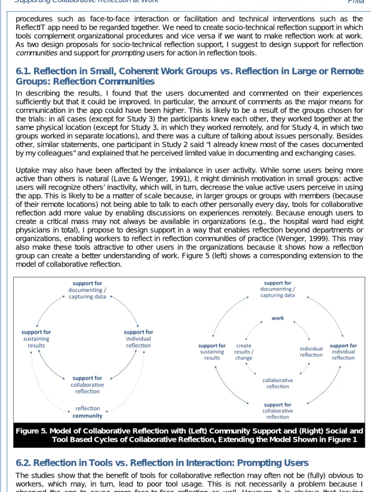 Figure 5. Model of Collaborative Reflection with (Left) Community Support and (Right) Social and  Tool Based Cycles of Collaborative Reflection, Extending the Model Shown in Figure 1 