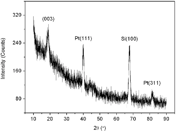 Figure 2. ESEM surface and cross-section images of LiNi0.50Co0.25Mn0.25O2 thin film: (a) surface image, (b) cross-section image