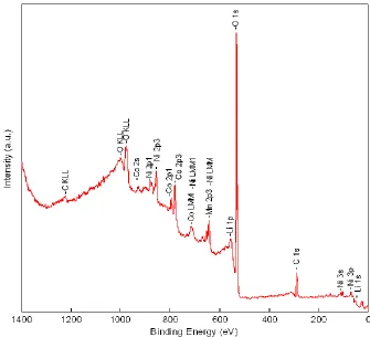 Figure 6. XPS spectrum of LiNi0.50Co0.25Mn0.25O2 thin films.  