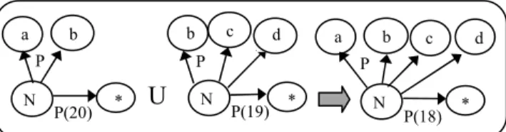 Figure 6. RDF visualization operations overview  