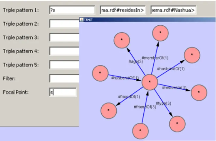 Figure 8. Browsing Social Network RDF dataset Figure 7. Summary for a dynamic RDF subset 