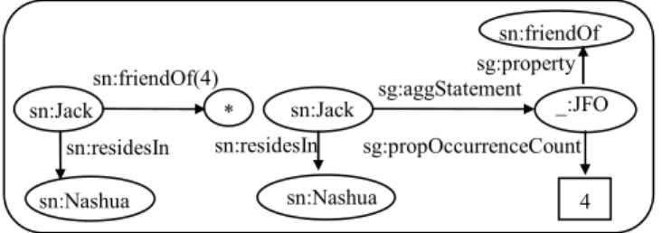 Figure 10. Oracle RDF Visualizer components (the Cytoscape core  architecture shown above is from [10]) 