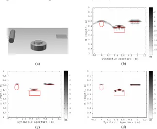 Figure 3. Simulation images of the buried objects. (a) CAD view ofthe targets. (b) Original GPR image