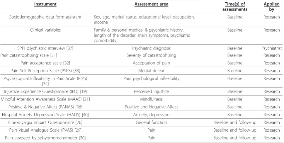 Table 1 Study variables