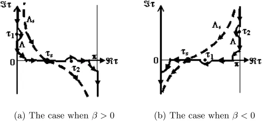 Figure 3. The integration line Λ and the steepest descent line Λthe complexs in τ-plane.