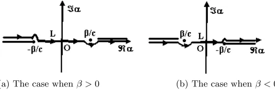 Figure 2. The integration line L in the complex α-plane.