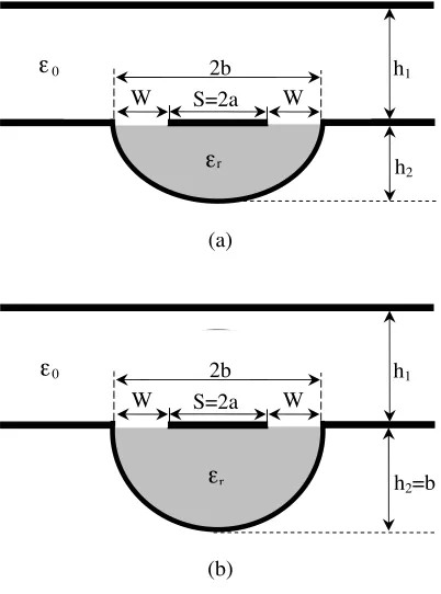 Figure 1. Microshield lines, (a) ESML and (b) CMSL.