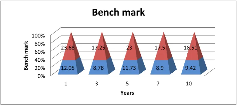 Table 3: Showing the fund holdings of mutual fund scheme. 