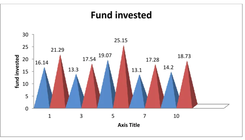Table 2: Showing the Bench Mark fixed for the return 