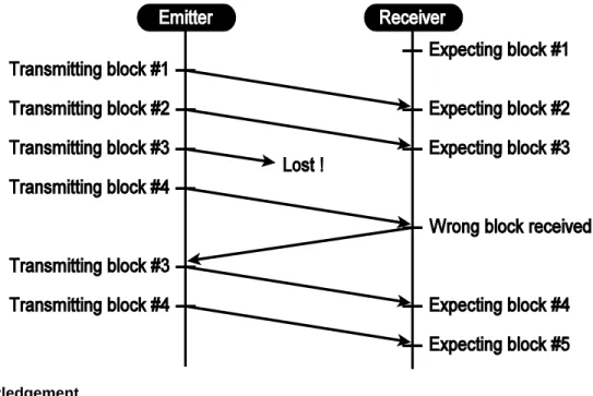 Figure 2-5. Block Numbering 