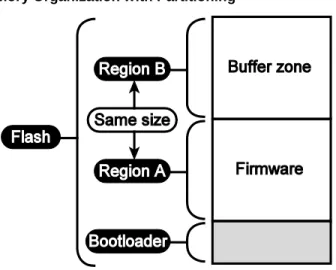 Figure 2-10. Single Banked Memory Organization with Partitioning 