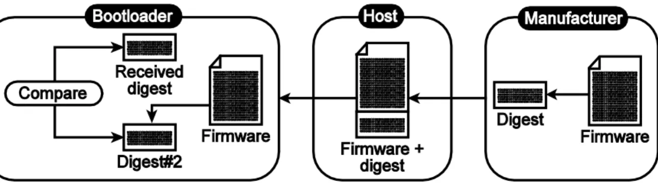 Figure 2-12. Firmware Hashing 