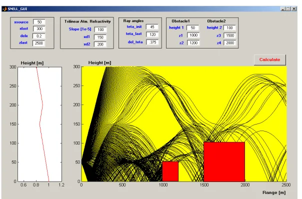 Figure 8.The front panel of the Matlab package SNELL andray increment = 0.375ray shooting through an environment with a vertical tri-linearrefractivity proﬁle having two obstacles along the propagation path(source height = 50 m, maximum height = 300 m, layer height = 0.2 m,maximum range = 2500 m, ﬁrst ray angle = 45◦, last ray angle = 120◦,◦, Refractivity slope = 0.001, the heights ofducting and anti-ducting are 80 m and 150 m,respectively,1.obstacle:height = 50 m,base length = 200 m,range = 1000 m;2.obstacle: height = 100 m, base length = 500 m, range = 1500 m).