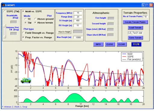 Figure 12.The MSTRIP virtual tool; a typical 4-port coupler, asnapshot during its FDTD simulation and the frequency responses atfour ports.