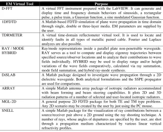 Table 1. Basic-level virtual EM tools developed in our group.