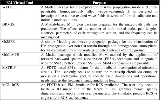 Table 2. Advanced-level virtual EM tools developed in our group.