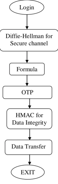 Fig 1: Proposed Flowchart 