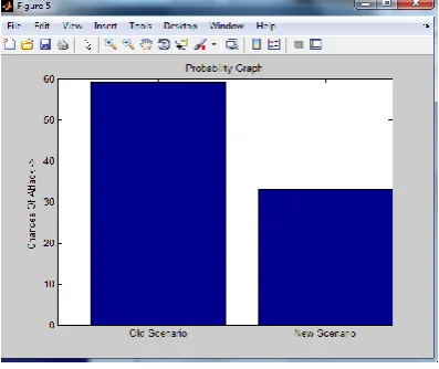 Figure 3: Comparison graph of Space 