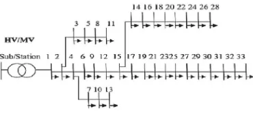 Table IIIlocation of the weakest bus, the size (tion of implementing CSA for diﬀerent scenarios on IEEE33-bus network