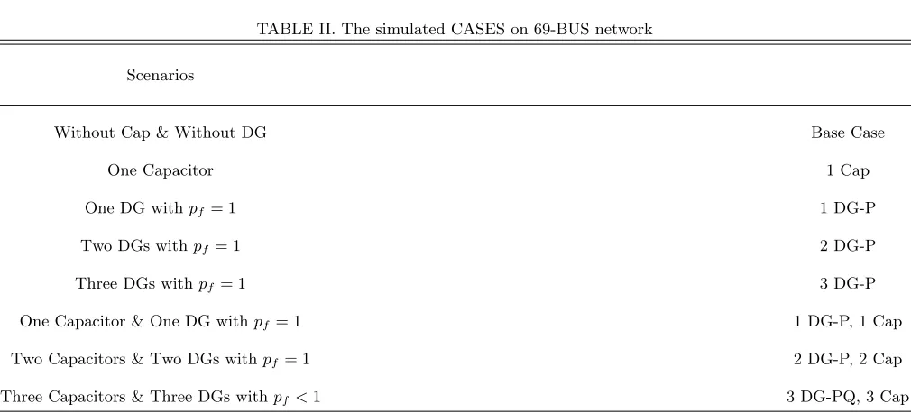 TABLE II. The simulated CASES on 69-BUS network