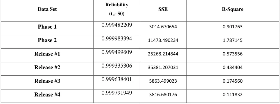 Table 2. The results on different data sets 
