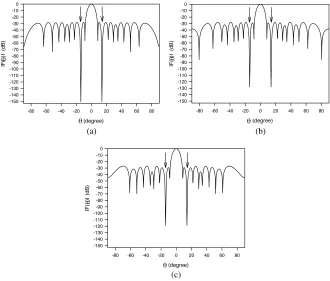Figure 3. Radiation pattern with single null imposed at 14by using the position perturbations for (a) 20 elements, (b) 14 elements,◦ obtainedand (c) 12 elements.