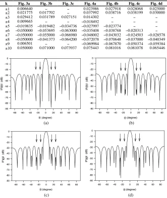 Fig. 3a 
