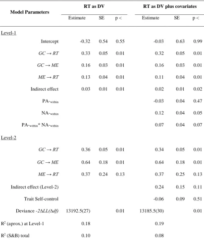 Table 1. Model of the mediating effect of mixed emotions in the relationship between 
