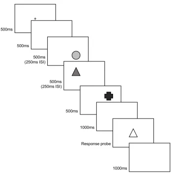 Figure 1. Schematic for the visual working memory task. Figure is not to scale, and grey shades 