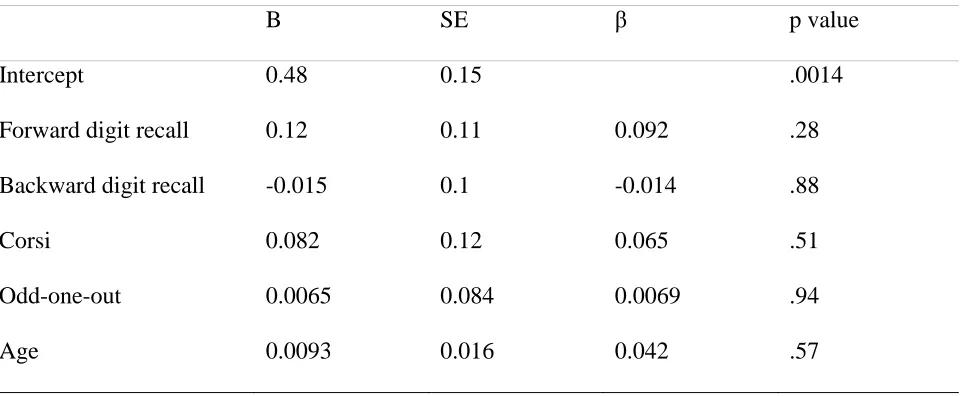 Table 3.  