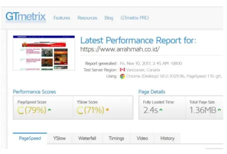 Figure 5. Gtmetrix website 