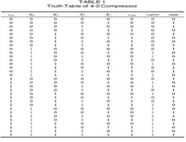 Figure no6. Another usage is given in a similar figure. This execution is better and has a basic way inertness of 3 
