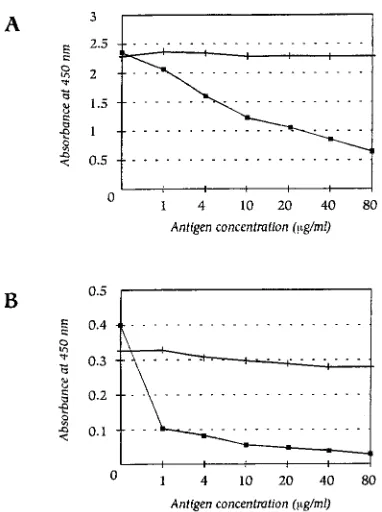 FIG. 3. Elution patterns of a pool of sera from individuals postvaccination obtained by protein A–Sepharose CL-4B afﬁnity chromatography