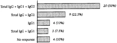 TABLE 1. Titers of speciﬁc anti-S. pneumoniae IgG, IgG1, and IgG2 before and after vaccination