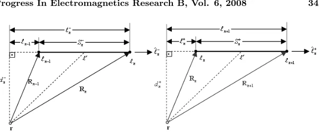 Figure 2. Deﬁnition of the basis function’s two segments.