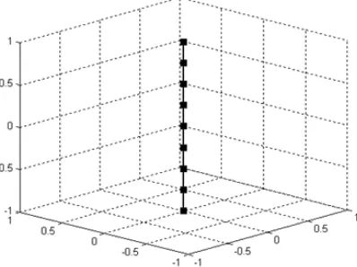 Figure 3. Straight thin wire structure.
