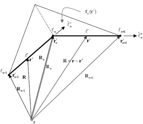 Figure 1. Deﬁnition of the basis function.