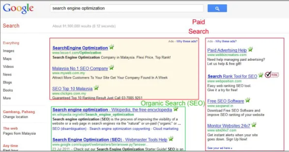 Figure 2.1: Different Sections of Search Engine Results Page [24] 