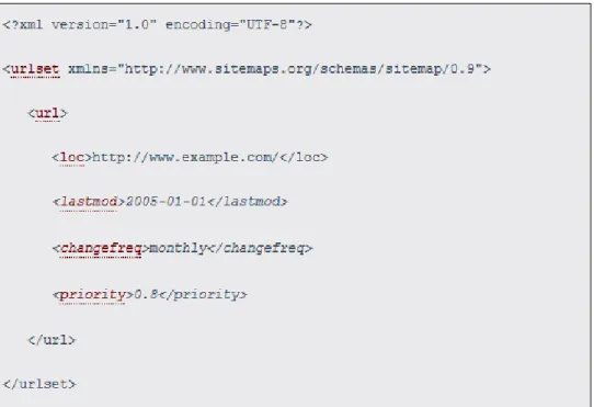 Figure 2.8: Sample of XML Sitemap [13] 