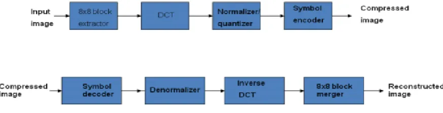 Figure 2: Image Points Matching of figure [2] 