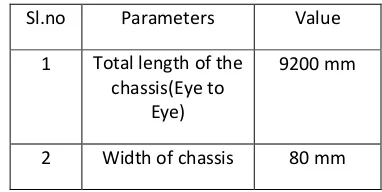 Table: 1 Specifications of heavy vehicle chassis 