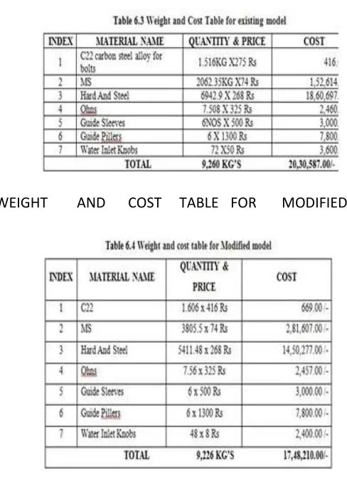 TABLE FOR MODIFIED 