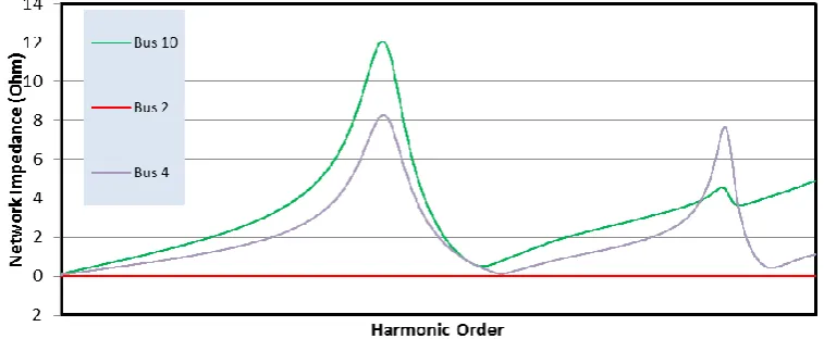 Fig. 13. Results of the proposed method of [21] for detecting HIF 