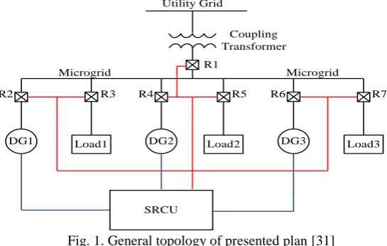 Fig. 1. General topology of presented plan [31] 