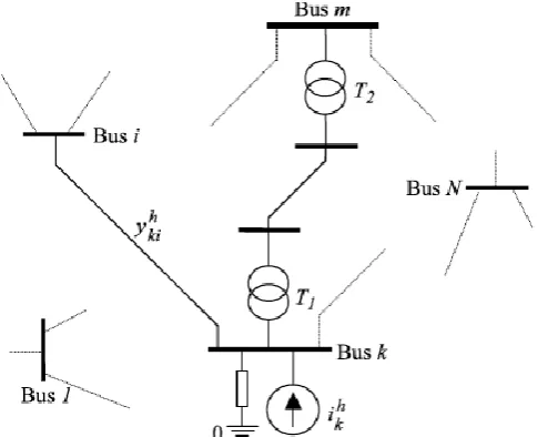 Fig. 2.  N buses power network with a harmonic source at bus k  [34]