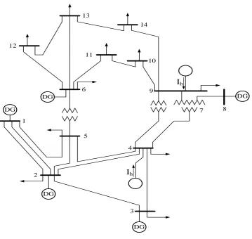 Fig. 4. IEEE 14-bus test system [36]  
